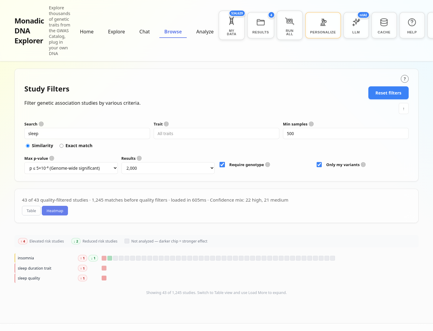 The Heatmap view in Browse, filtered to cardiovascular studies